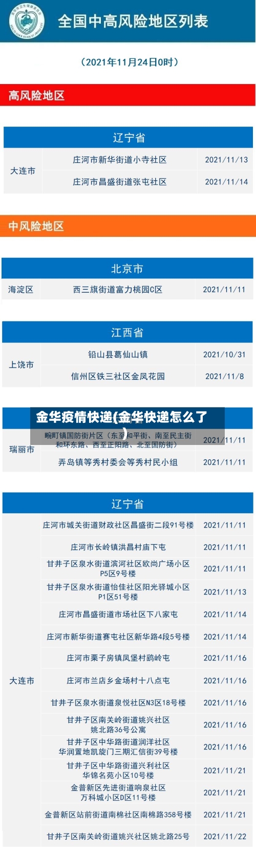金华疫情快递(金华快递怎么了)-第2张图片