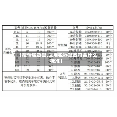 【疫情锐器盒,医用锐器盒应符合什么标准】-第1张图片