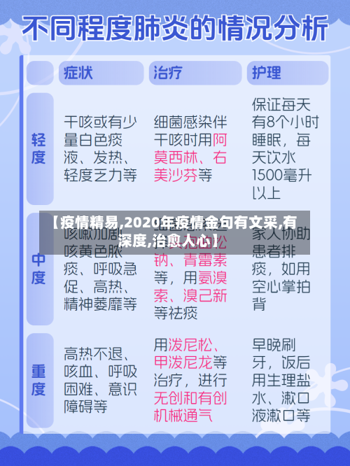 【疫情精易,2020年疫情金句有文采,有深度,治愈人心】