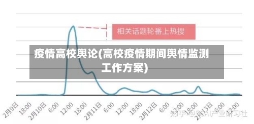 疫情高校舆论(高校疫情期间舆情监测工作方案)