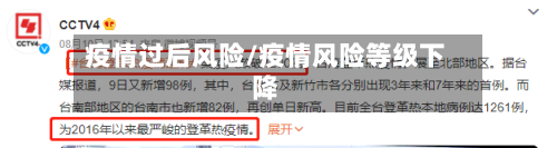 疫情过后风险/疫情风险等级下降