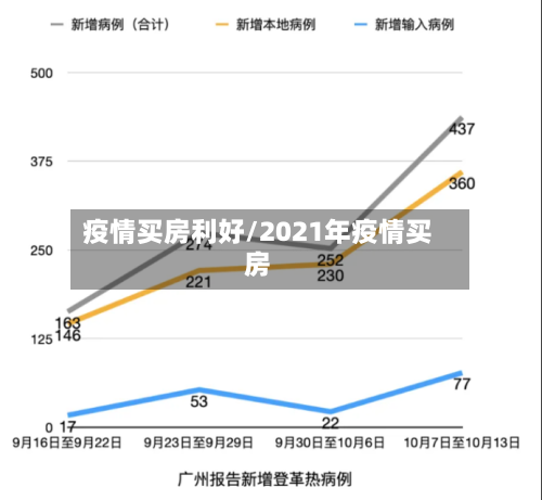 疫情买房利好/2021年疫情买房-第2张图片