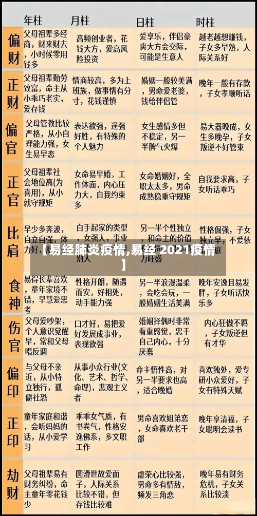 【易经肺炎疫情,易经 2021疫情】-第2张图片