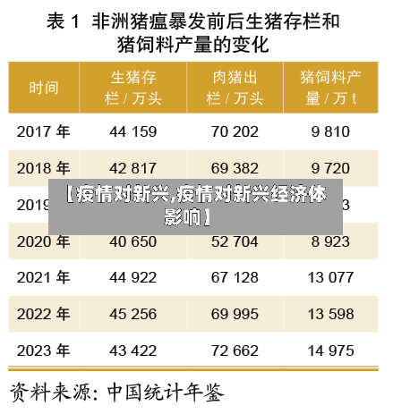 【疫情对新兴,疫情对新兴经济体影响】