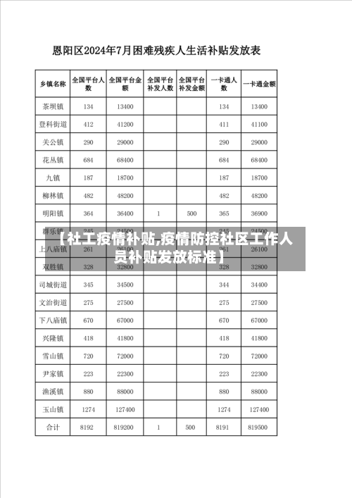 【社工疫情补贴,疫情防控社区工作人员补贴发放标准】