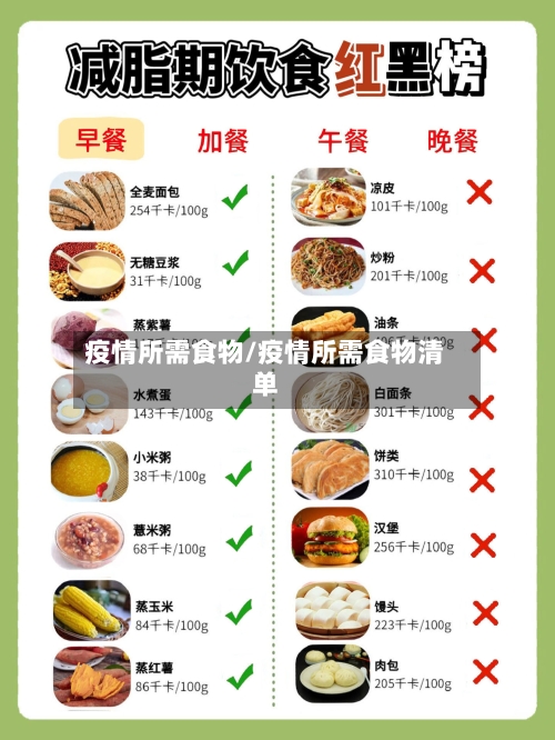 疫情所需食物/疫情所需食物清单-第1张图片