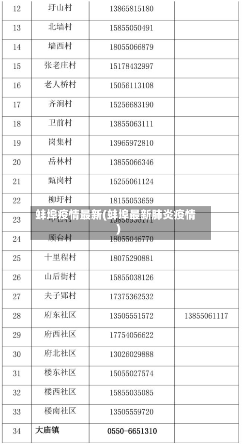 蚌埠疫情最新(蚌埠最新肺炎疫情)-第3张图片