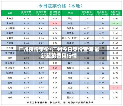 广州疫情菜价/广州今日菜价查询 最新蔬菜费用行情-第3张图片