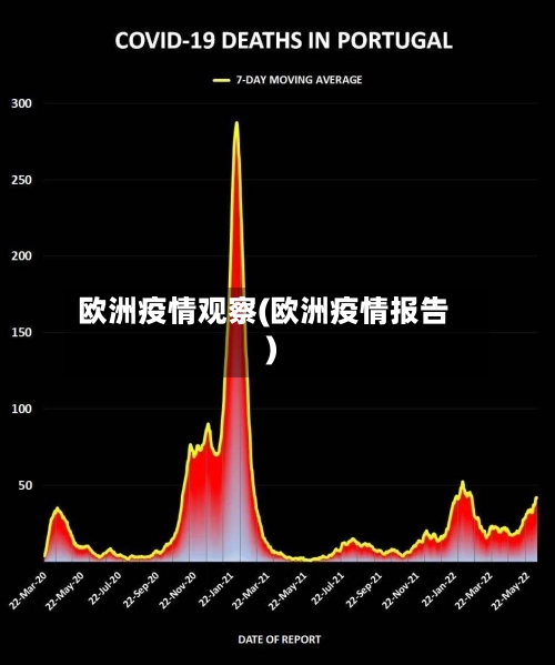 欧洲疫情观察(欧洲疫情报告)