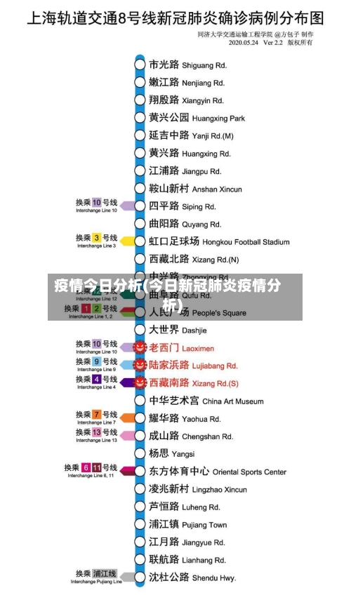 疫情今日分析(今日新冠肺炎疫情分析)