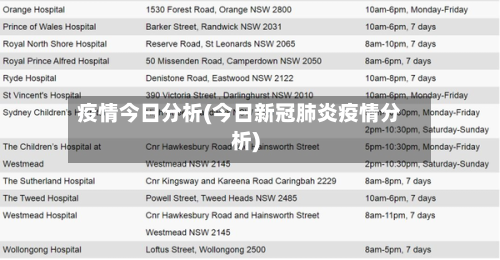 疫情今日分析(今日新冠肺炎疫情分析)-第3张图片