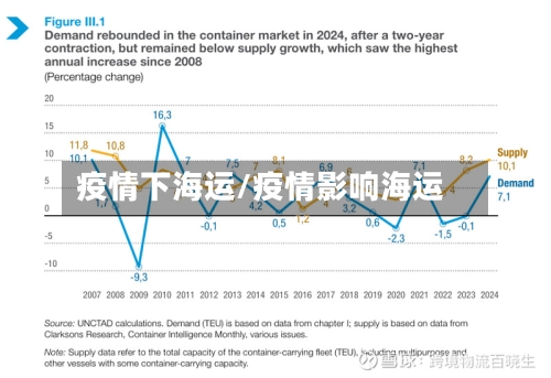 疫情下海运/疫情影响海运