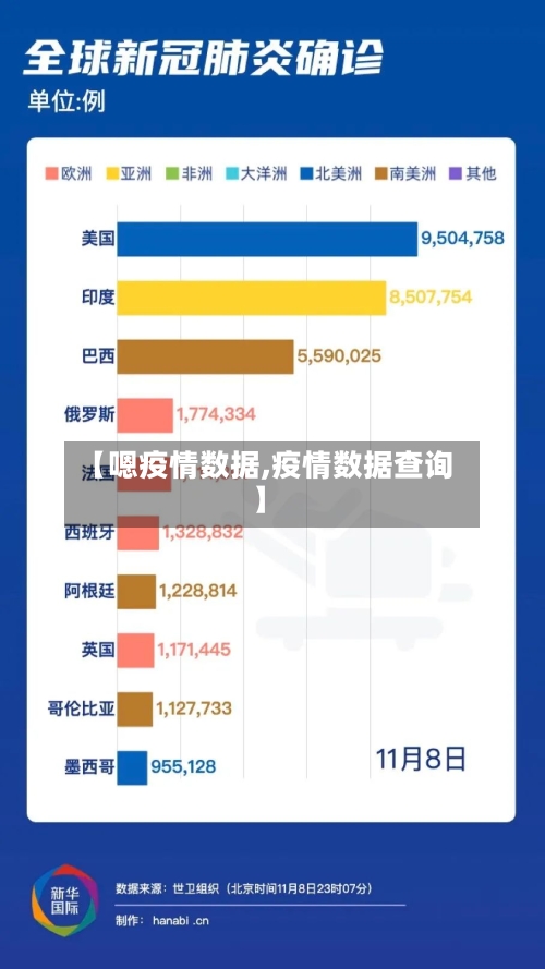 【嗯疫情数据,疫情数据查询】-第3张图片