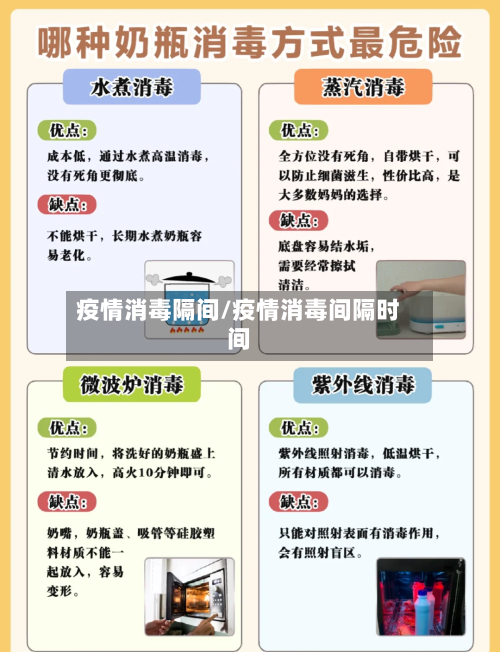 疫情消毒隔间/疫情消毒间隔时间-第2张图片