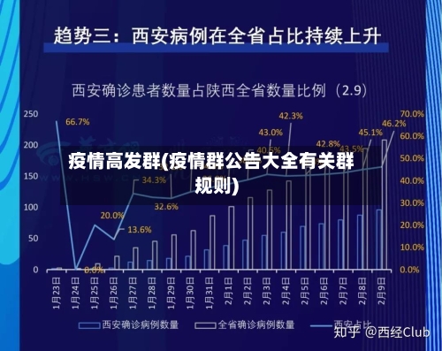 疫情高发群(疫情群公告大全有关群规则)