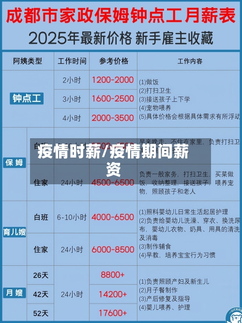 疫情时薪/疫情期间薪资-第1张图片