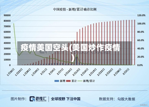 疫情美国空头(美国炒作疫情)
