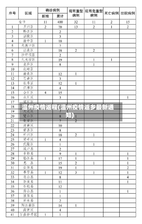 温州疫情返程(温州疫情返乡最新通知)-第3张图片