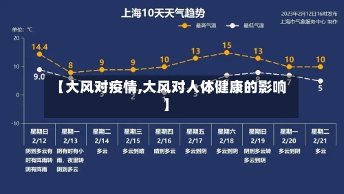 【大风对疫情,大风对人体健康的影响】