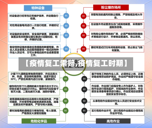【疫情复工索赔,疫情复工时期】