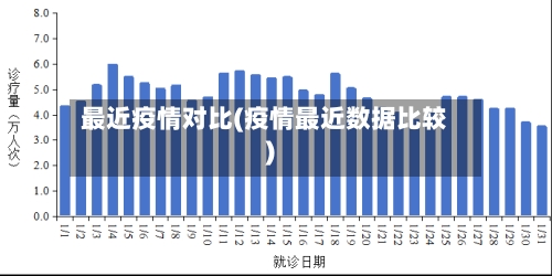 最近疫情对比(疫情最近数据比较)-第1张图片