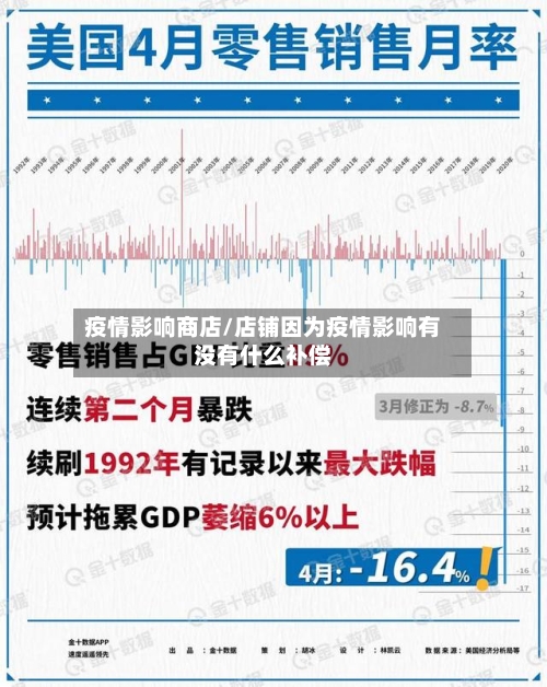 疫情影响商店/店铺因为疫情影响有没有什么补偿