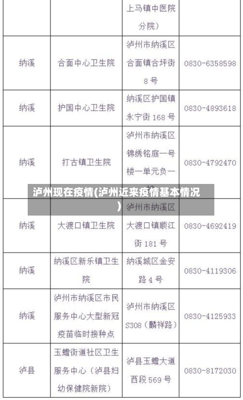 泸州现在疫情(泸州近来疫情基本情况)