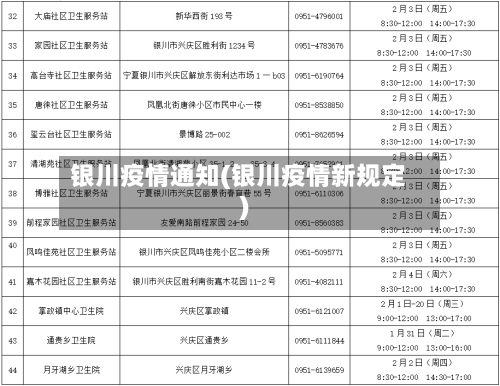 银川疫情通知(银川疫情新规定)-第3张图片