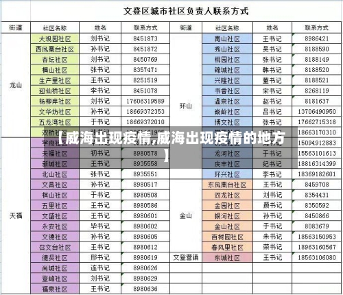 【威海出现疫情,威海出现疫情的地方】