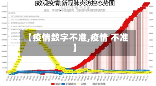 【疫情数字不准,疫情 不准】-第2张图片