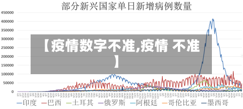 【疫情数字不准,疫情 不准】