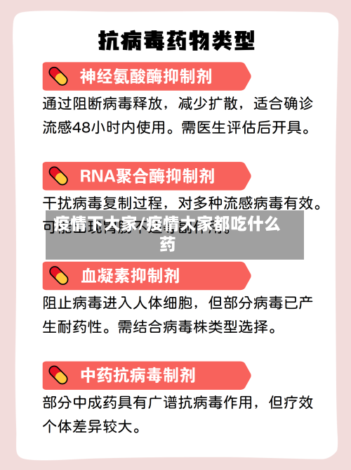 疫情下大家/疫情大家都吃什么药