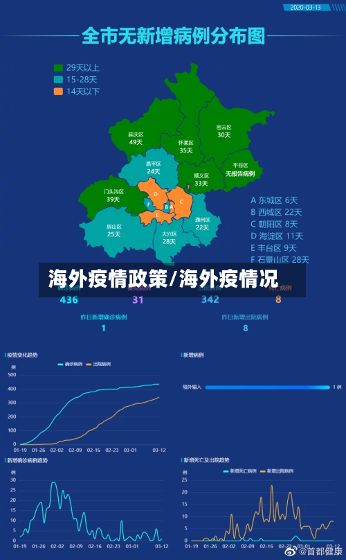 海外疫情政策/海外疫情况-第1张图片