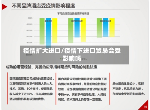 疫情扩大进口/疫情下进口贸易会受影响吗-第1张图片