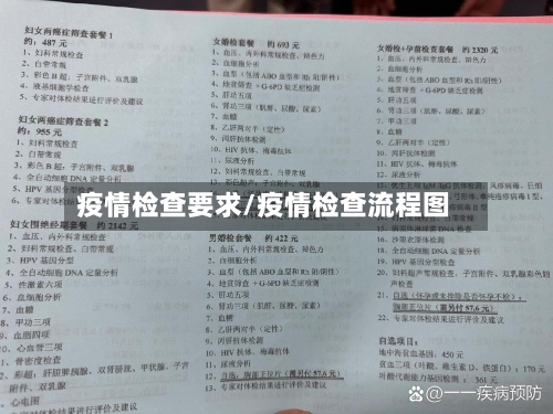 疫情检查要求/疫情检查流程图-第1张图片