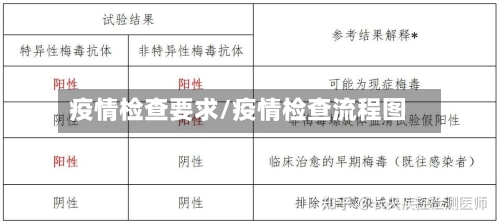 疫情检查要求/疫情检查流程图-第2张图片