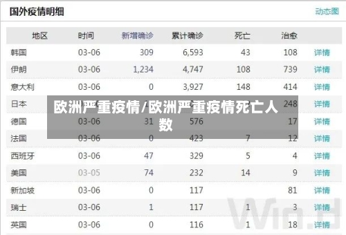 欧洲严重疫情/欧洲严重疫情死亡人数-第2张图片
