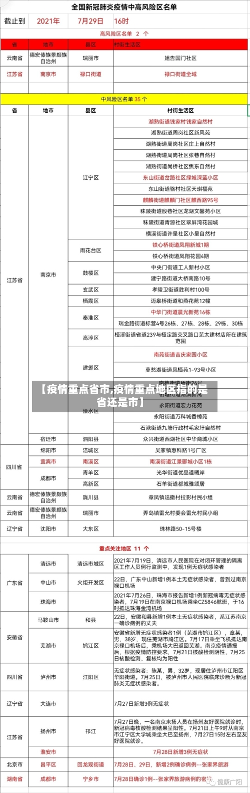 【疫情重点省市,疫情重点地区指的是省还是市】-第1张图片