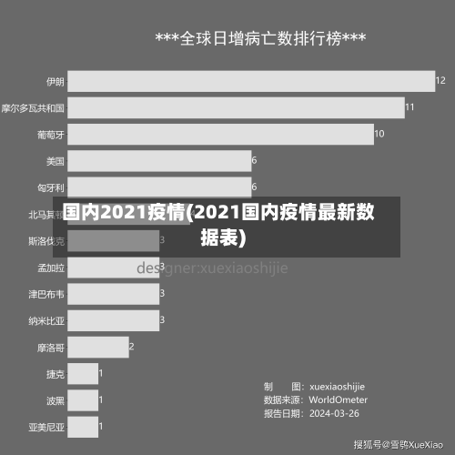 国内2021疫情(2021国内疫情最新数据表)-第3张图片