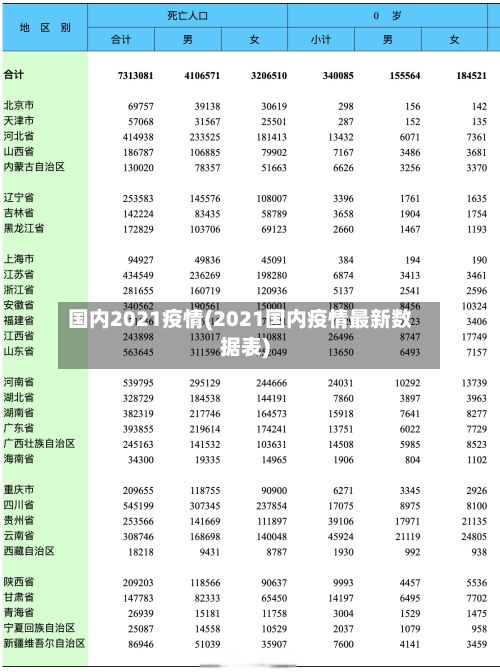 国内2021疫情(2021国内疫情最新数据表)-第2张图片