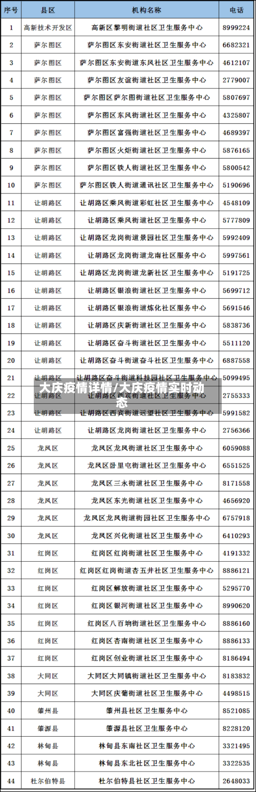 大庆疫情详情/大庆疫情实时动态