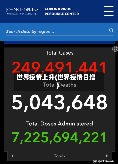 世界疫情上升(世界疫情日增)
