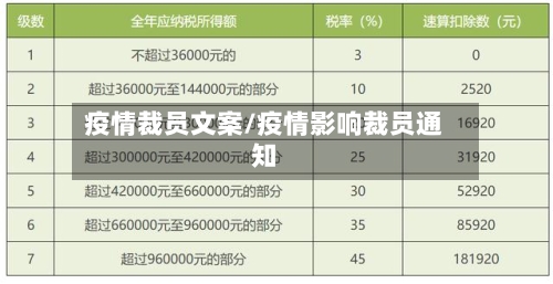 疫情裁员文案/疫情影响裁员通知-第3张图片