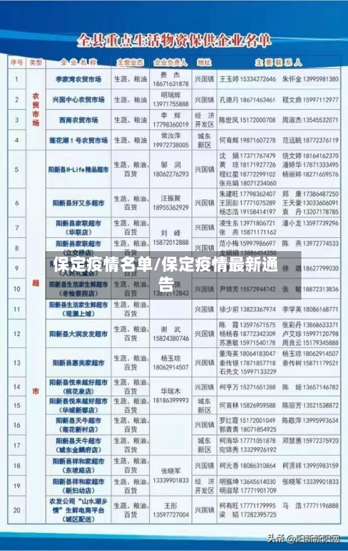 保定疫情名单/保定疫情最新通告