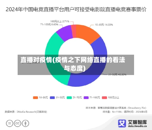 直播对疫情(疫情之下网络直播的看法与态度)
