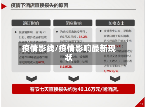 疫情影线/疫情影响最新现状-第3张图片