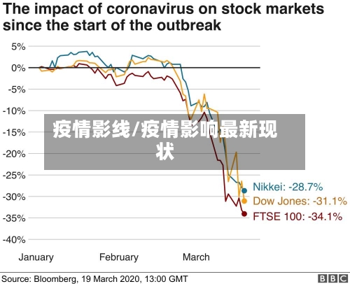 疫情影线/疫情影响最新现状