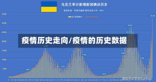 疫情历史走向/疫情的历史数据-第1张图片
