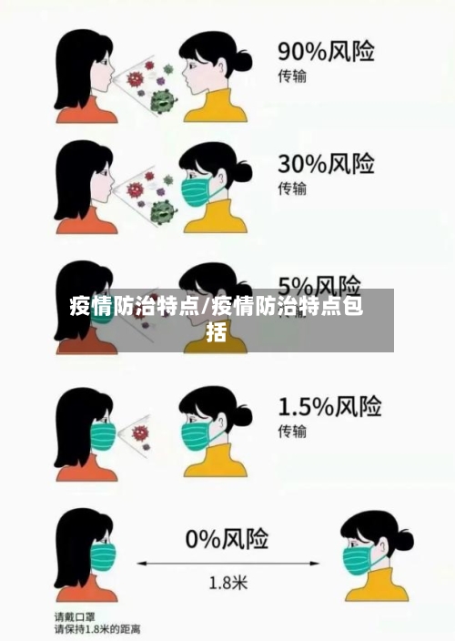 疫情防治特点/疫情防治特点包括-第1张图片