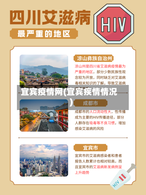 宜宾疫情网(宜宾疾情情况)